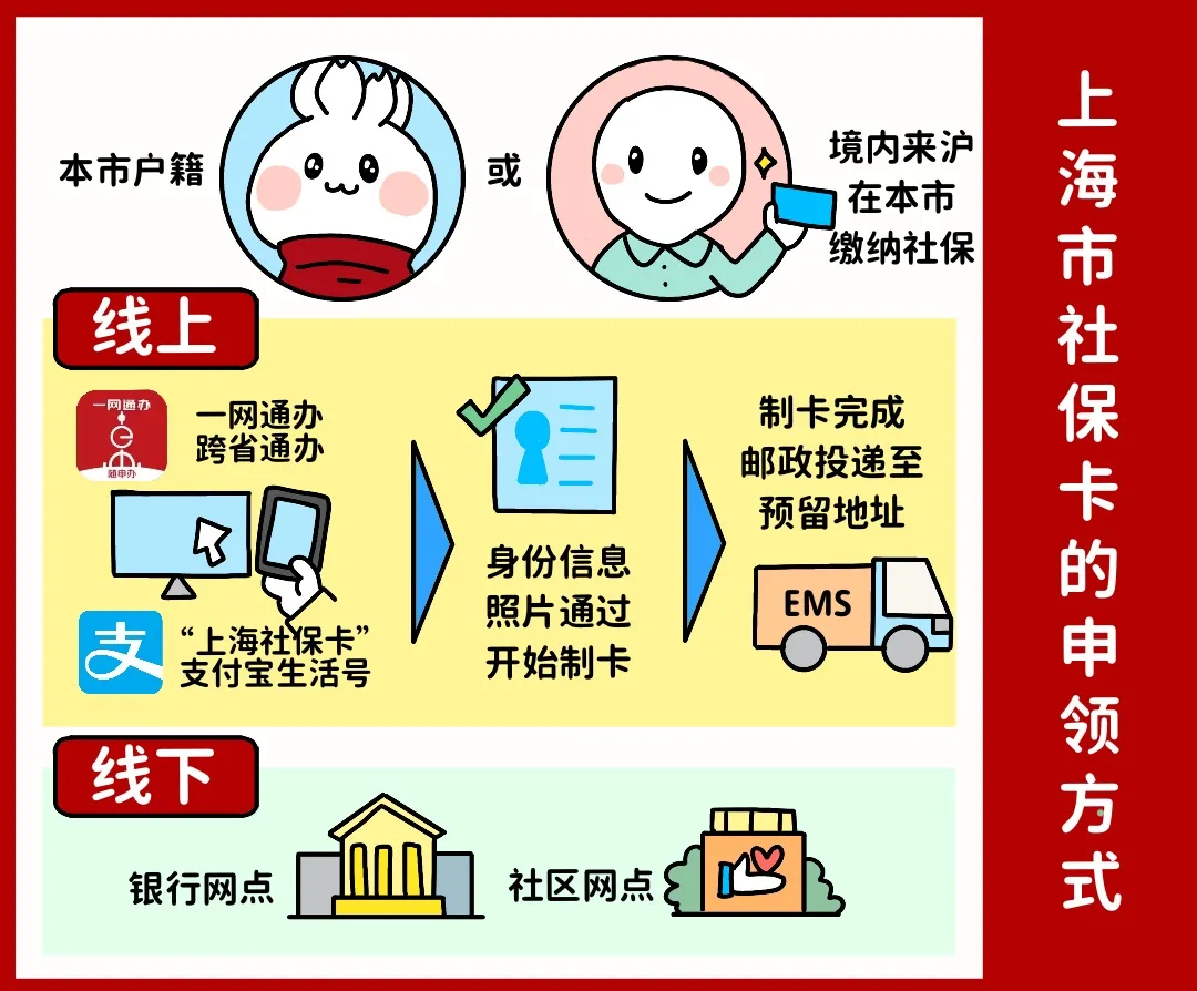 延安上海医保提取平台(上海医保怎么提取现金)