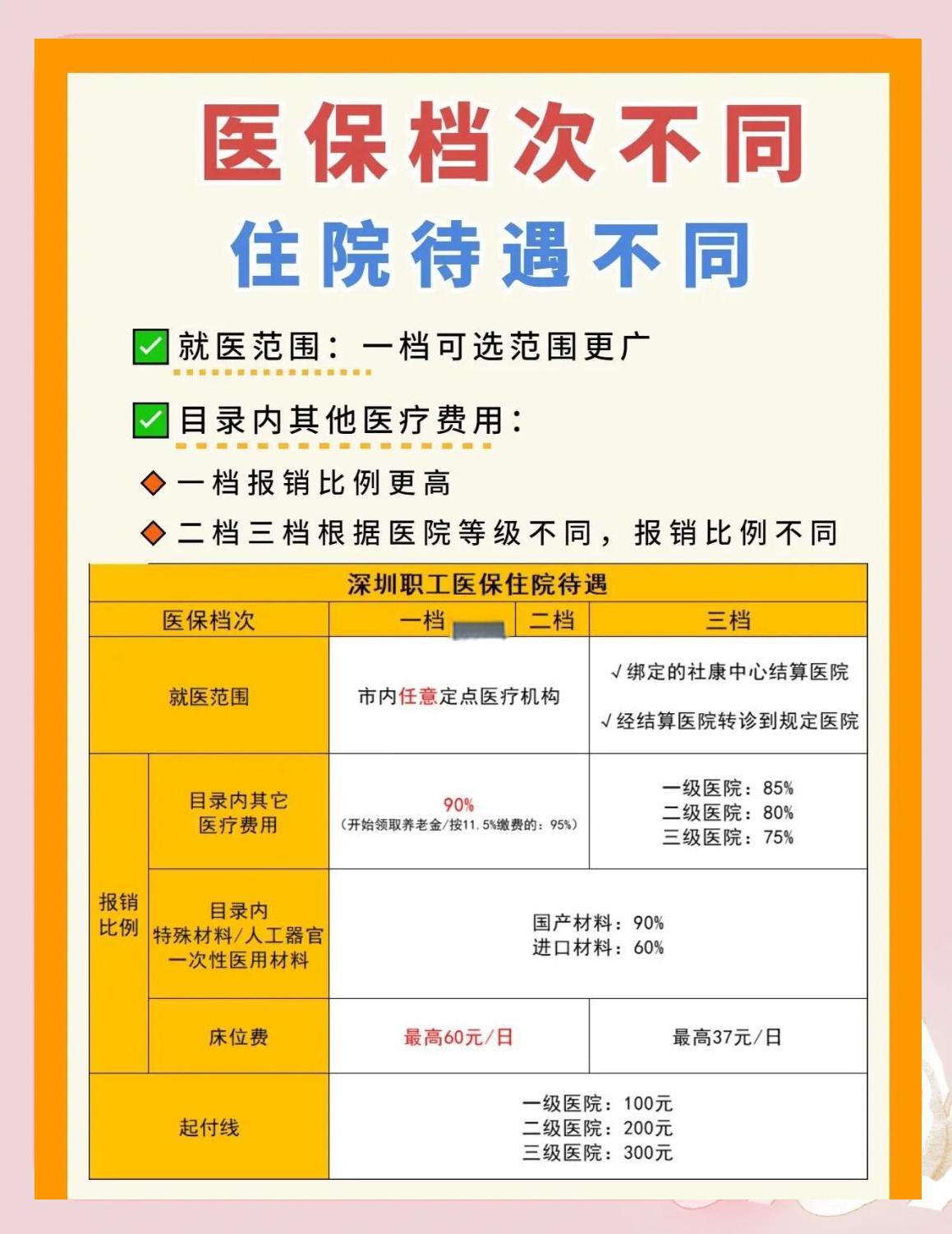 延安深圳急用钱医保提取中介(深圳医保卡提现中介)