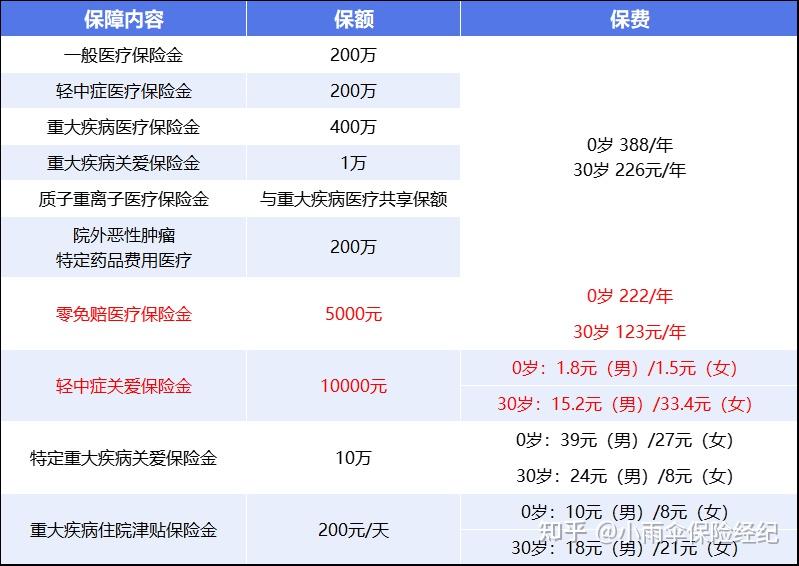 延安200到500的小额医保提取(200到500的小额医保提取江西)