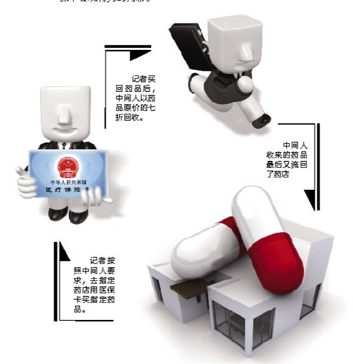 延安套医保卡回收商家(有回收医保卡的吗)