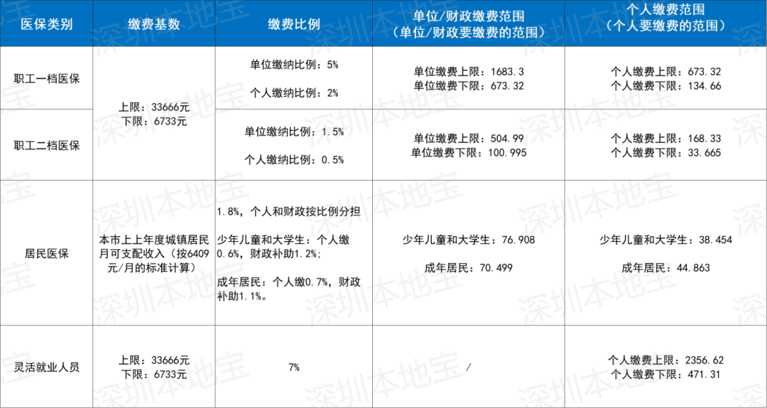 延安深圳医保套现(深圳医保套现一般手续费多少套取)