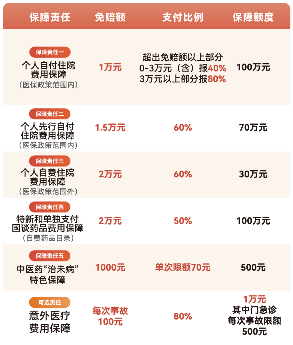 延安医保小额提取代办600以内(急用钱24小时医保提取)