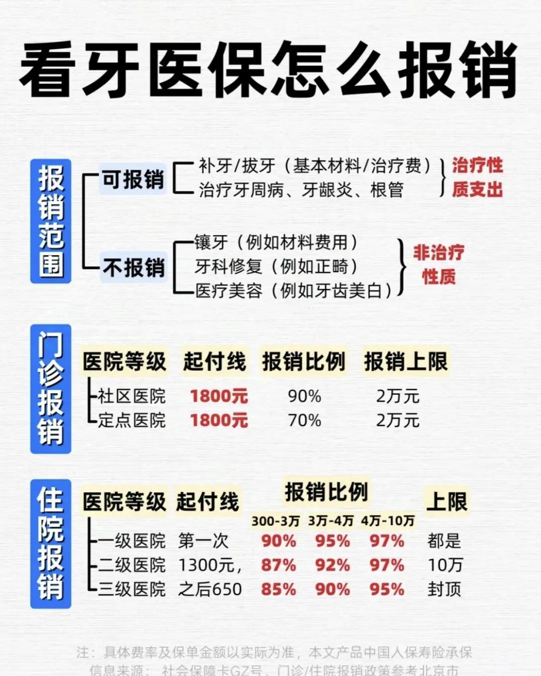 延安拔智齿可以用医保卡吗(拔智齿能不能刷医保)