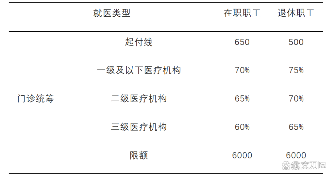 延安城乡医保报销比例(浙江城乡医保报销比例)