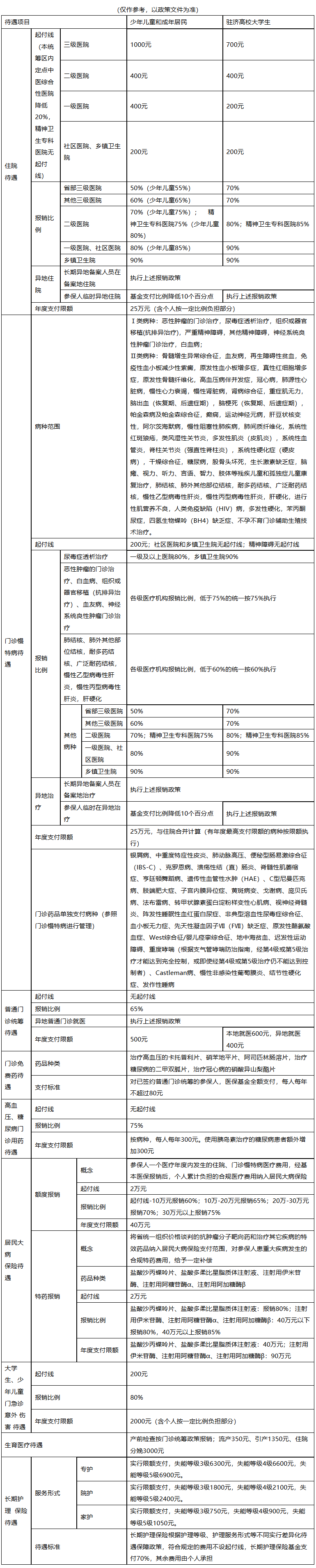 延安医保报销范围(城乡居民医保报销范围)