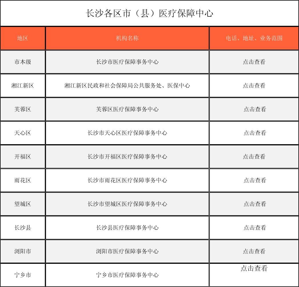 延安徐州医保中心电话(市医保中心咨询电话)