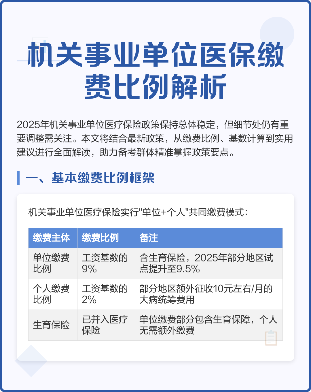 延安2019城镇医保缴费金额(2019城乡居民基本医疗保险缴费)