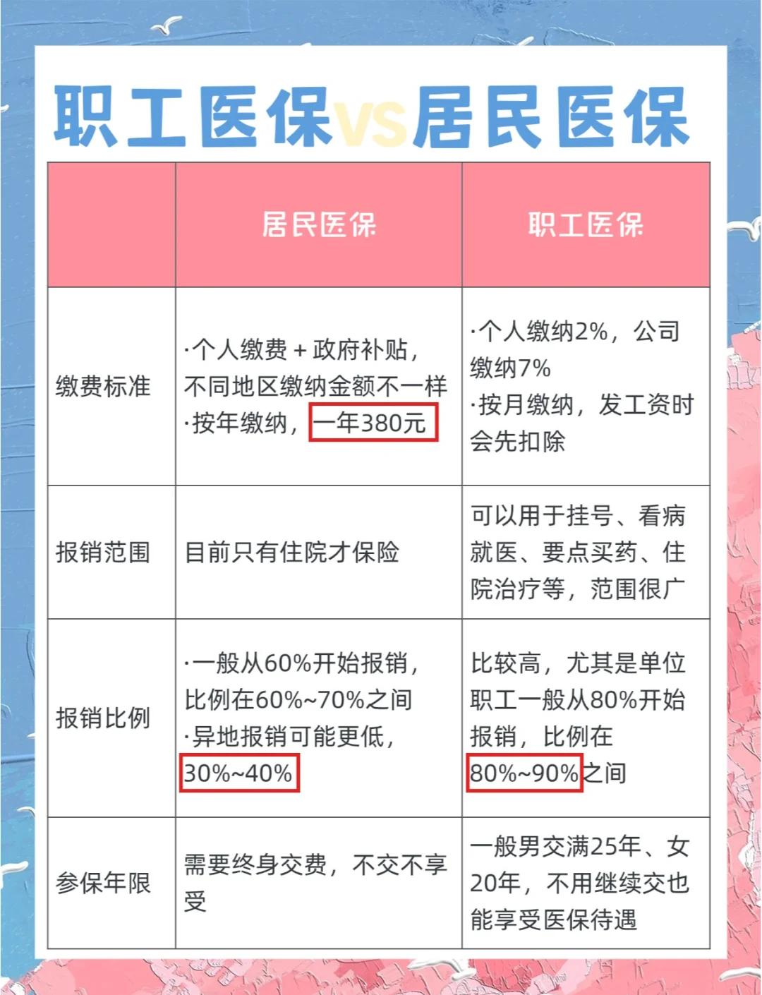 延安广州市医保局(广州市医保局官网)