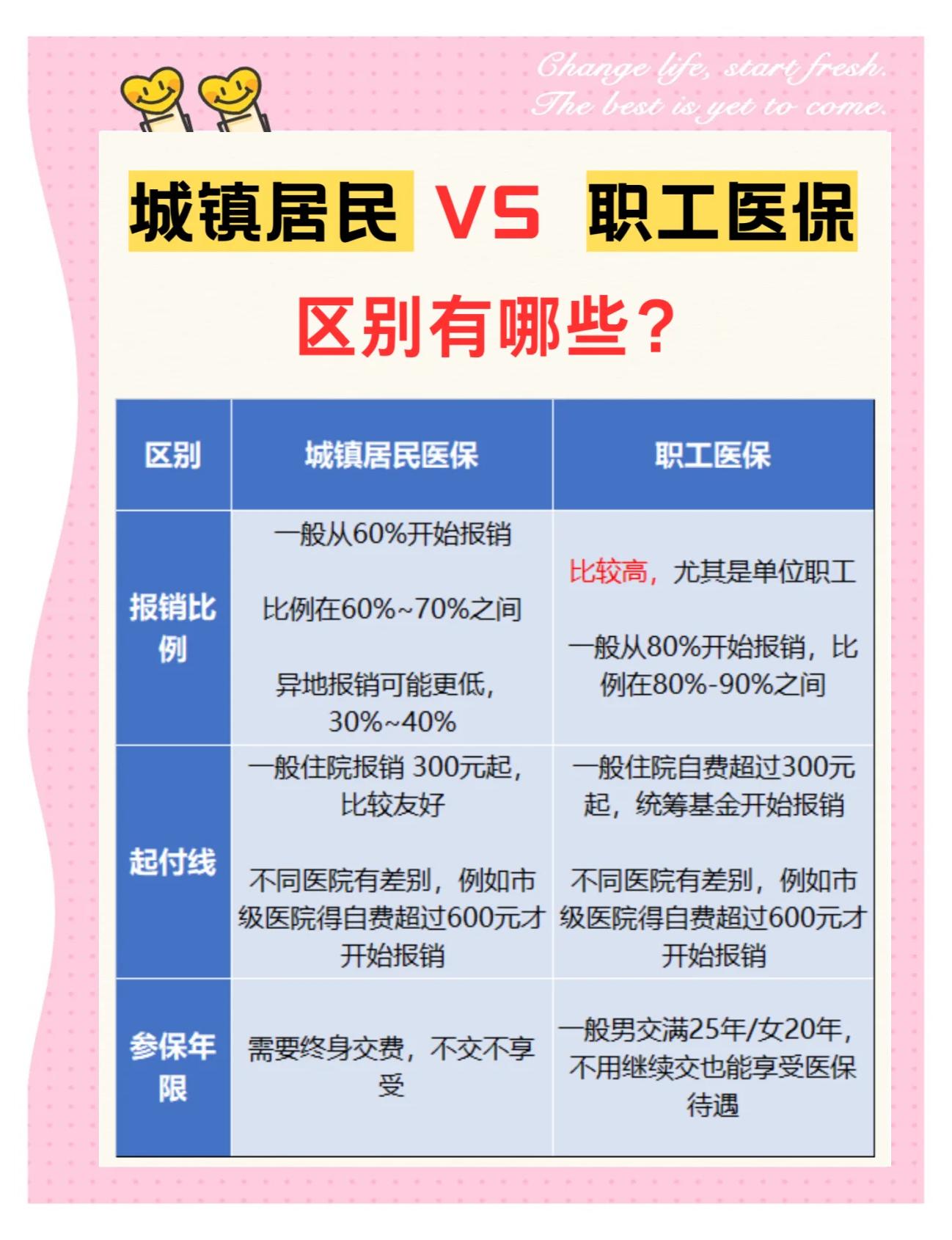 延安大学医保和家里的医保(大学医保和家里的医保哪个便宜)