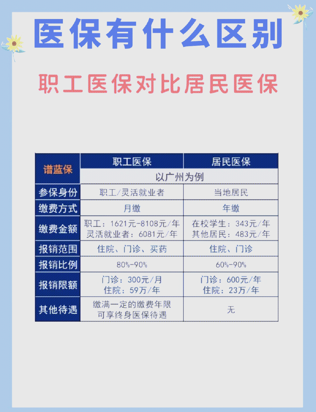 延安长春市医保电话(医保打12333还是12393)