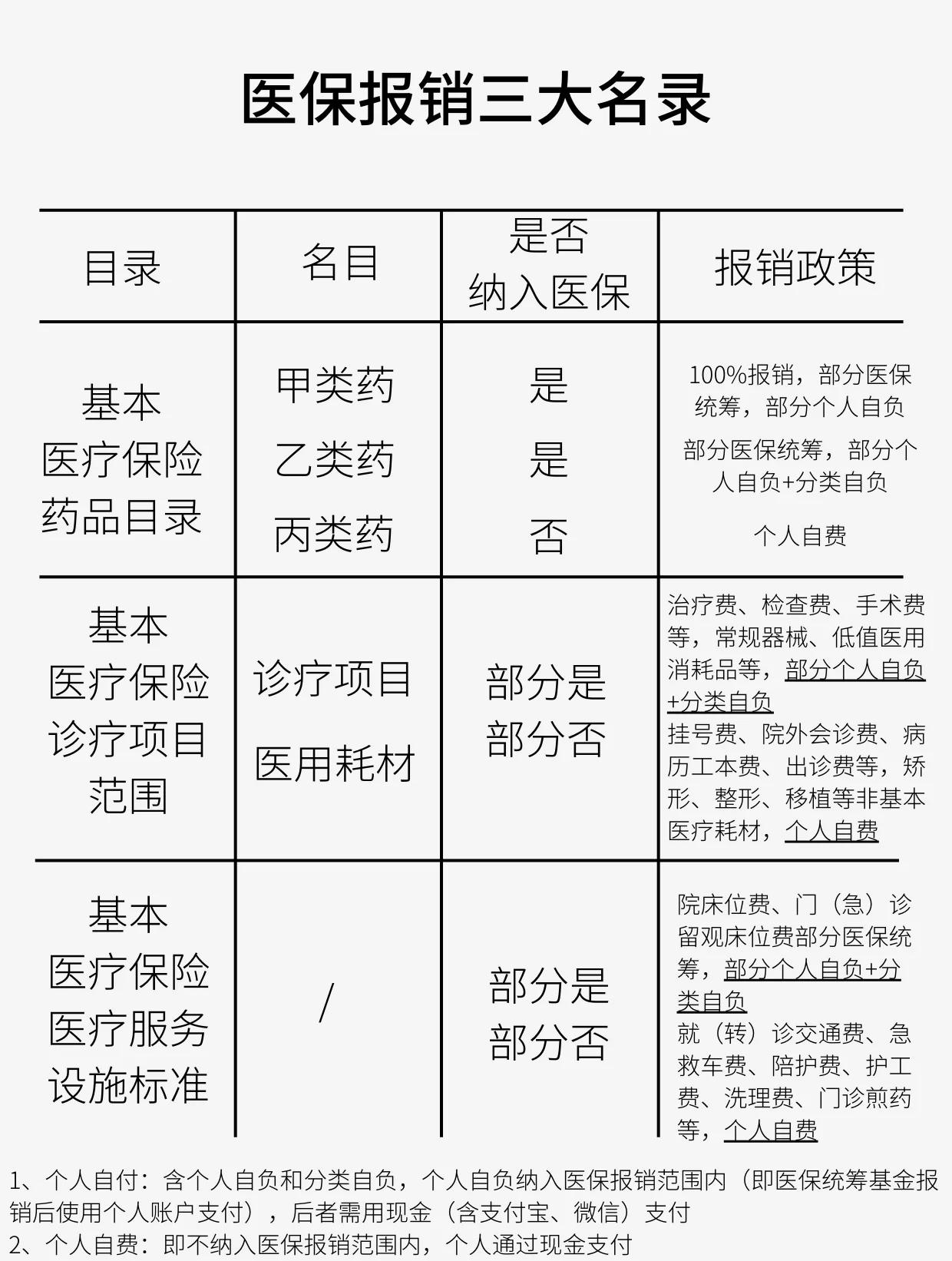 延安医保报销是怎么报销的(医保报销是怎么报销的比例)