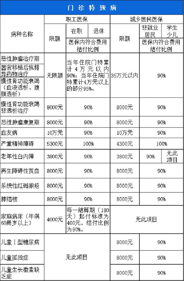 延安西安市医保报销比例(西安医保报销政策2020)