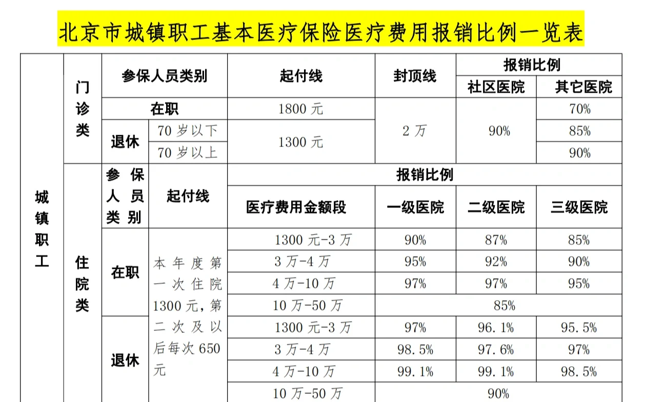 延安医保外地能报销吗(医保外地能报销吗多少钱)