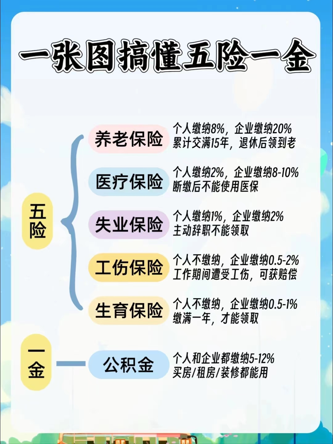 延安居民医保和职工医保的区别(居民医保和灵活就业医保的区别)