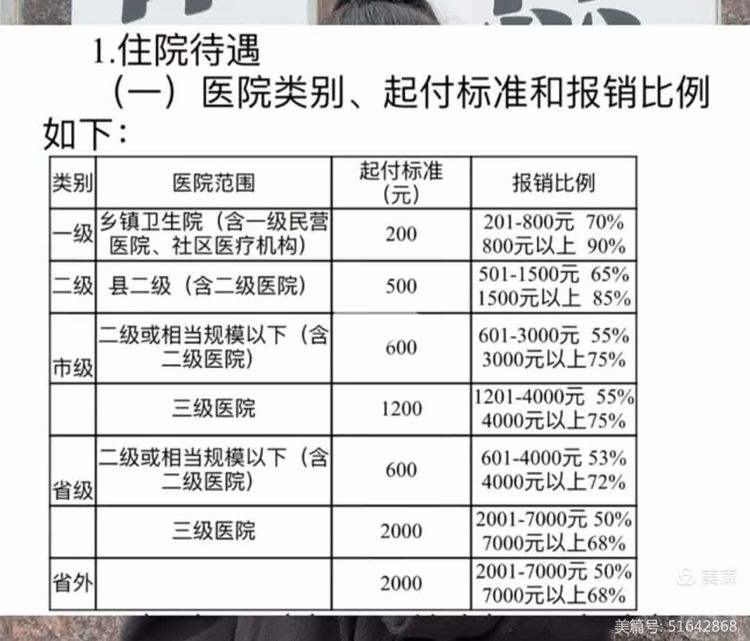 延安职工医保住院报销比例(职工医保住院报销比例是多少2025年)