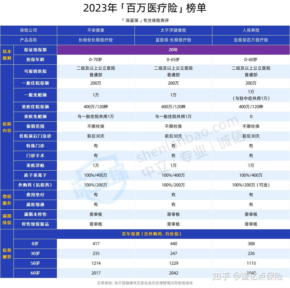 延安好医保长期医疗(好医保长期医疗旗舰版2025)