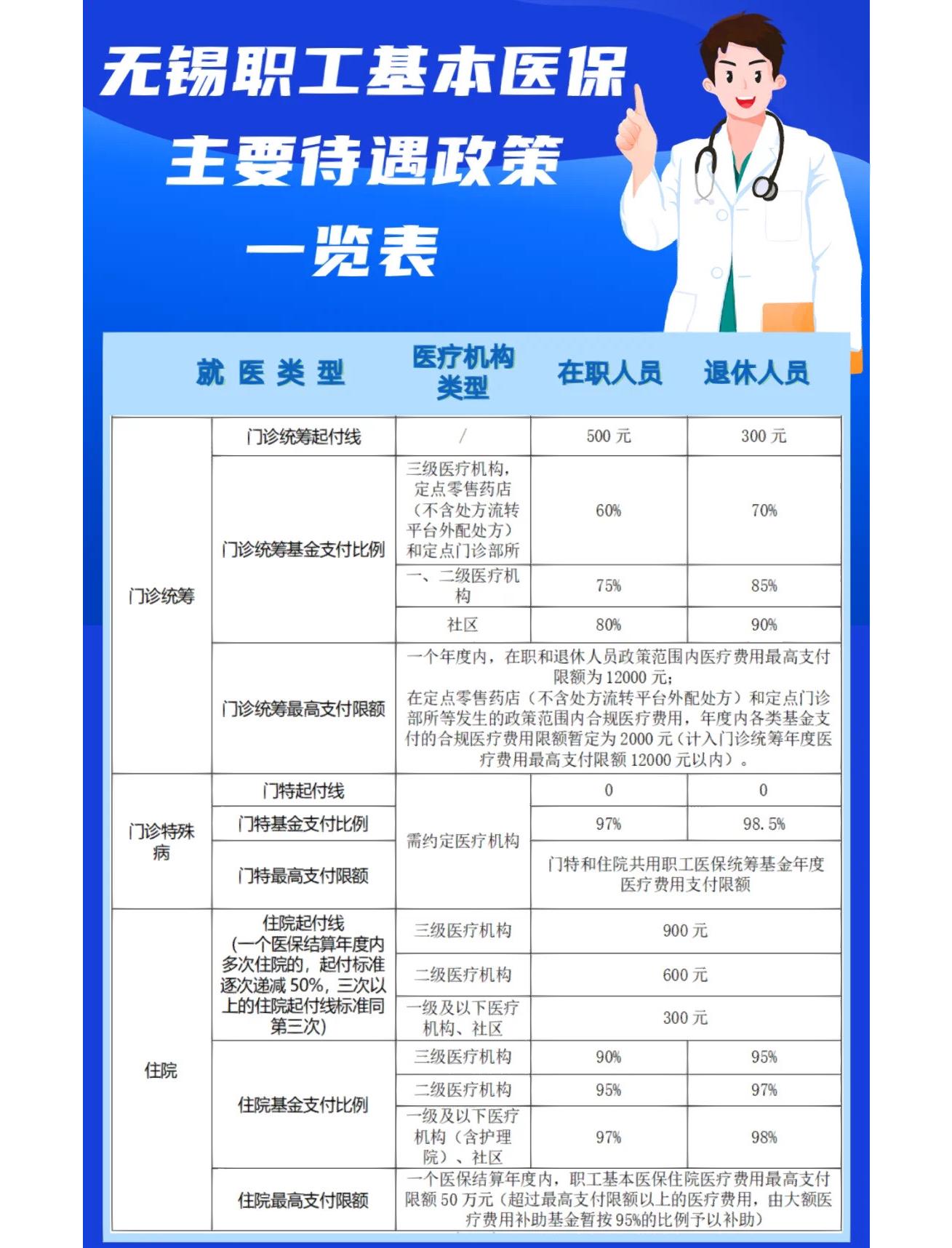 延安门诊看病医保怎么报销(退休后门诊看病医保怎么报销)