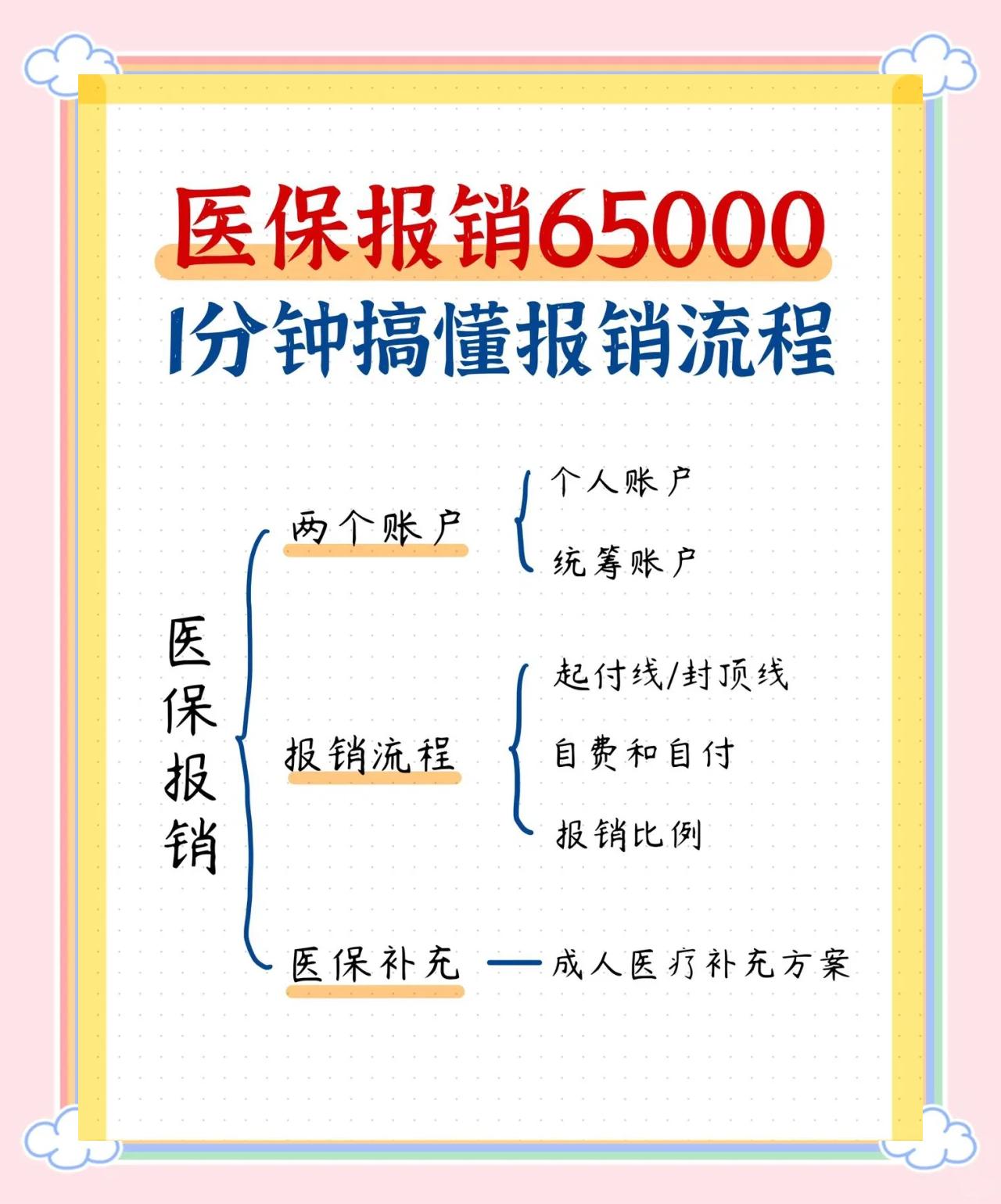 延安急诊费用医保报销吗(请问急诊医疗费医保给报销吗?)