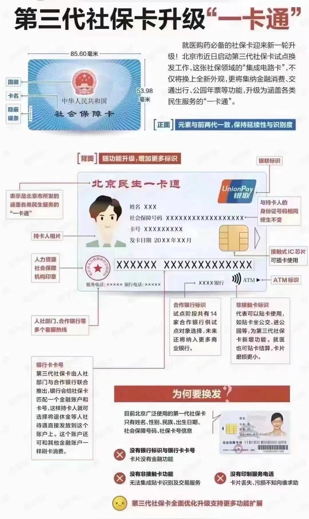 延安社保卡跟医保卡一样吗(社保卡与医保卡)