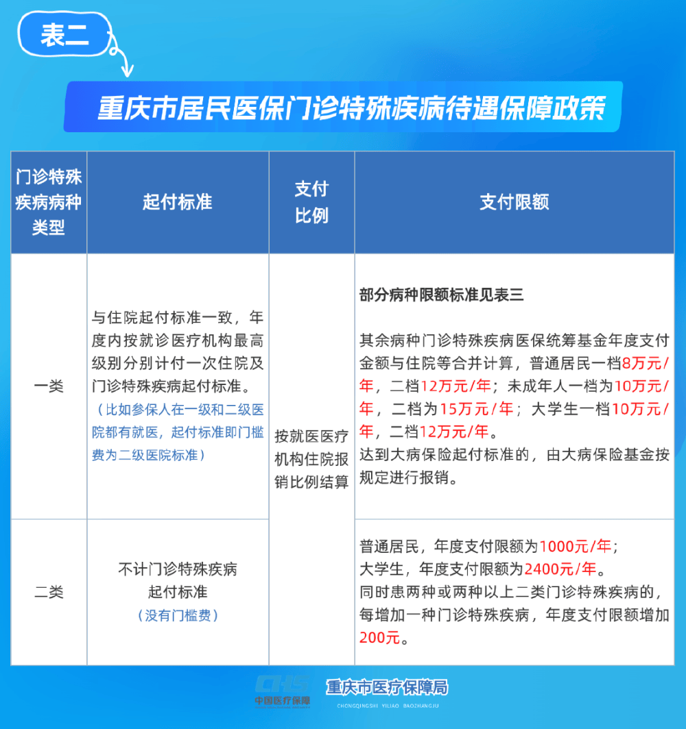 延安重庆医保(重庆医保要交多少年才能终身享受)
