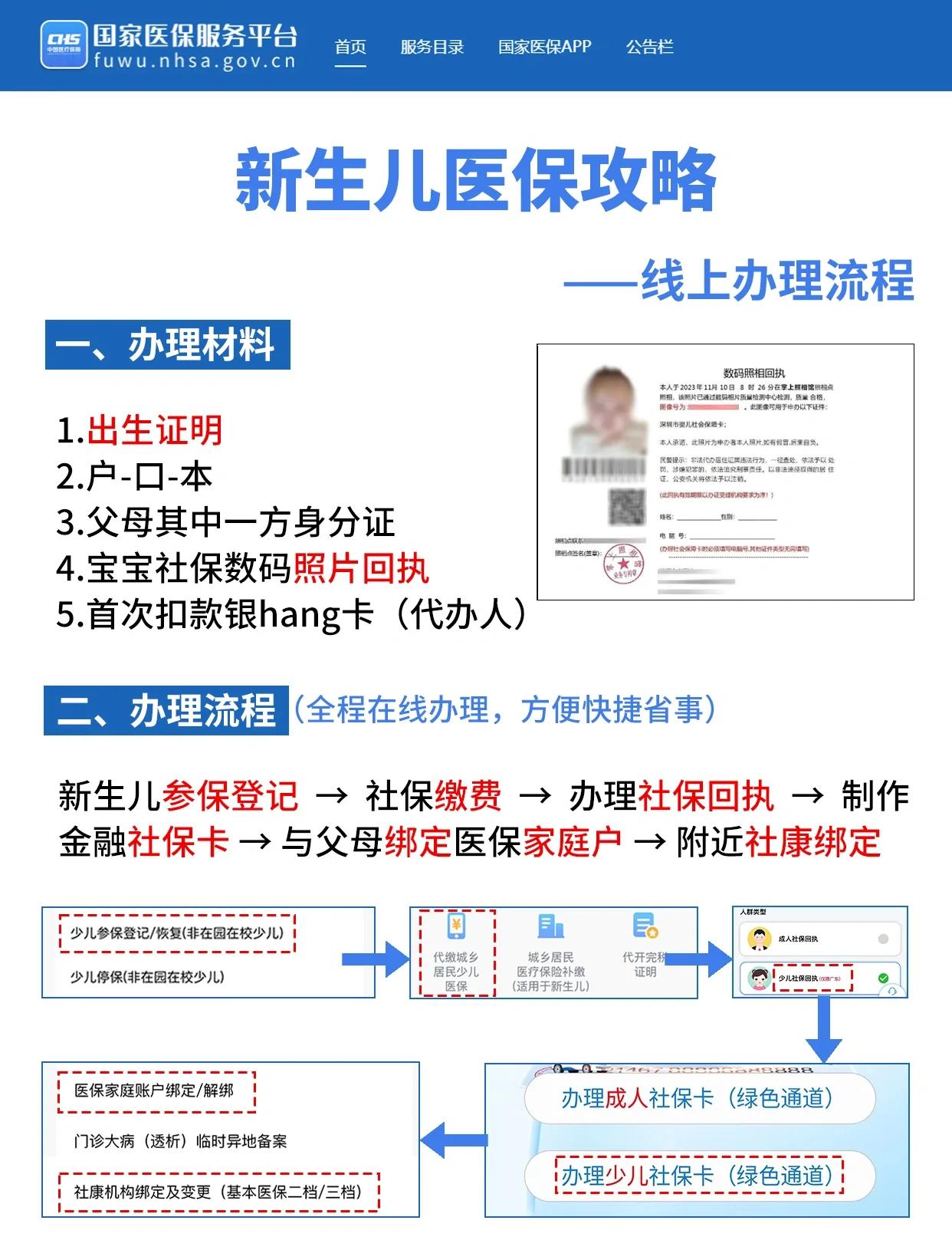 延安深圳少儿医保办理(深圳少儿医保办理流程)
