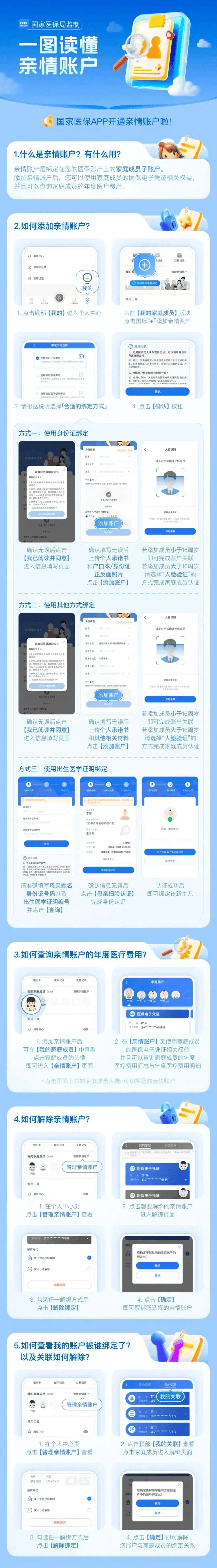 延安医保卡怎么激活(医保卡怎么激活成储蓄卡)