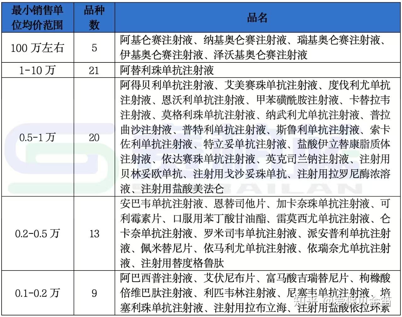 延安医保药品目录(2026年国家医保药品目录)