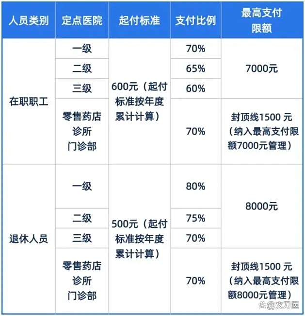 延安市医保报销比例(郑州市医保报销比例)